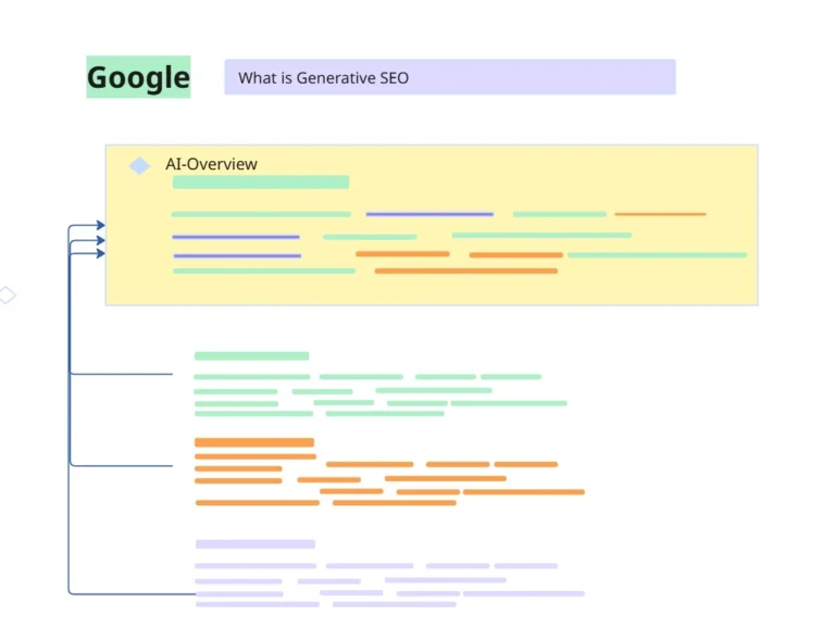 What is Generative SEO